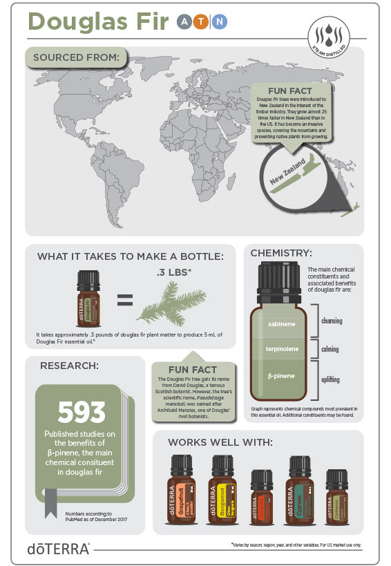 doTERRA Douglas Fir Essential Oil