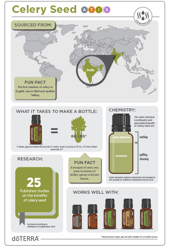 doTERRA Celery Seed Essential Oil